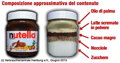composizione-ingredienti-nutella - www.info360gradi.com