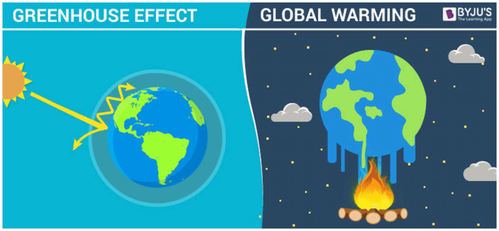 Infografica riscaldamento globale a causa dell'inquinamento e dei gas serra