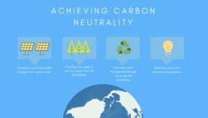 Neutralità di carbonio