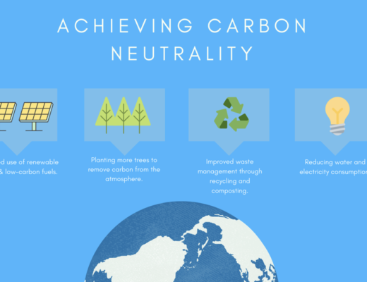 Neutralità di carbonio