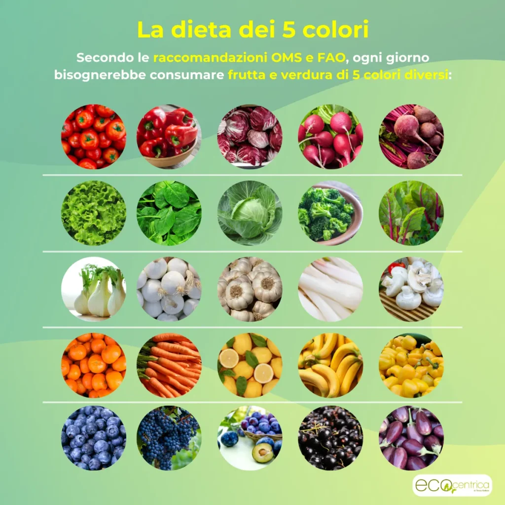La dieta dei 5 colori