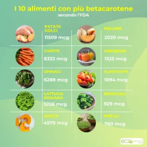 Tabella dei cibi con più betacarotene