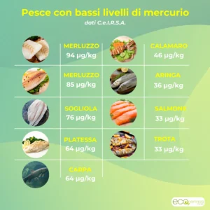 Pesce con bassa contaminazione di mercurio