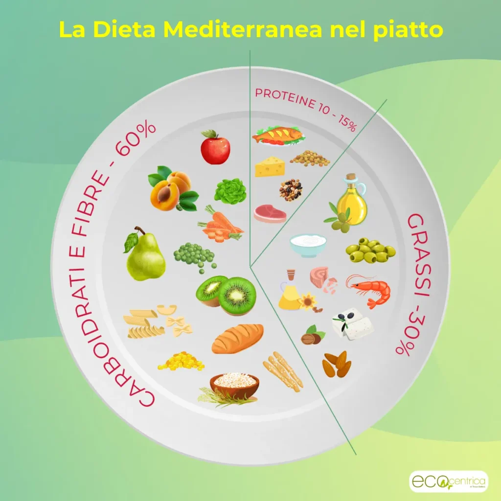 Dieta mediterranea nel piatto