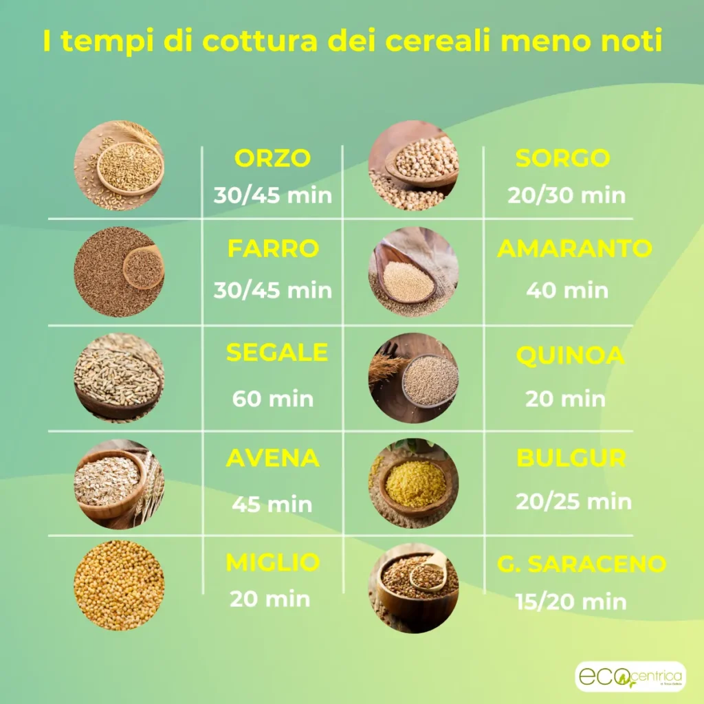 Cereali, tempi di cottura