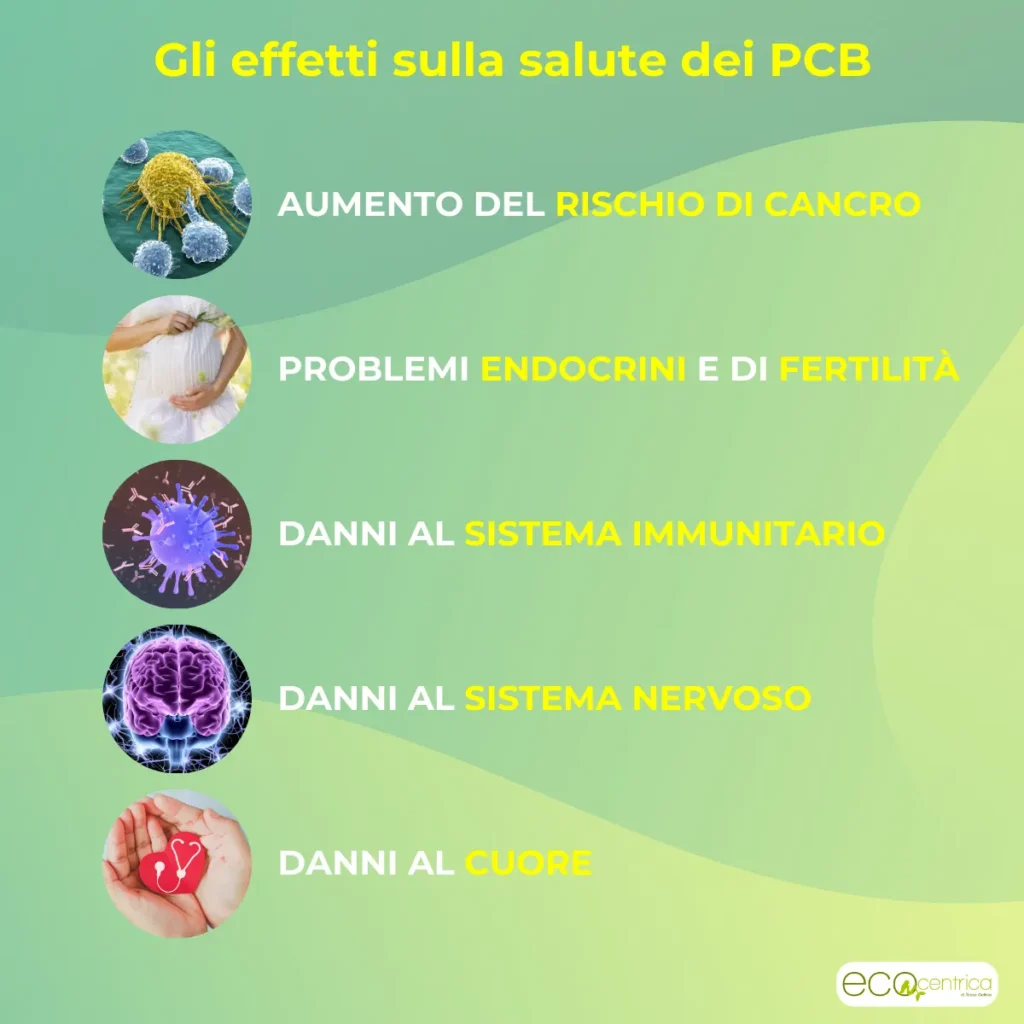 Effetti dei PCB sulla salute